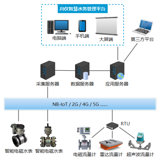 ������ʱ- �ٷ���վ