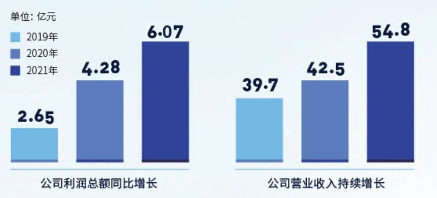 ������ʱ- �ٷ���վ